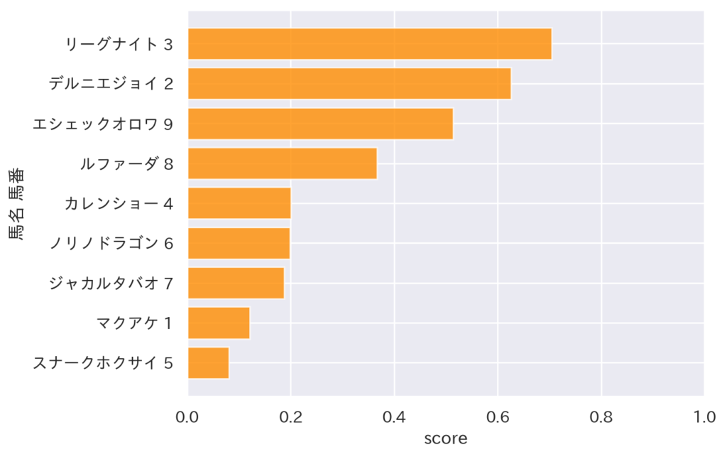【2025 AI予想】10月18日 京都 全レース 競馬予想