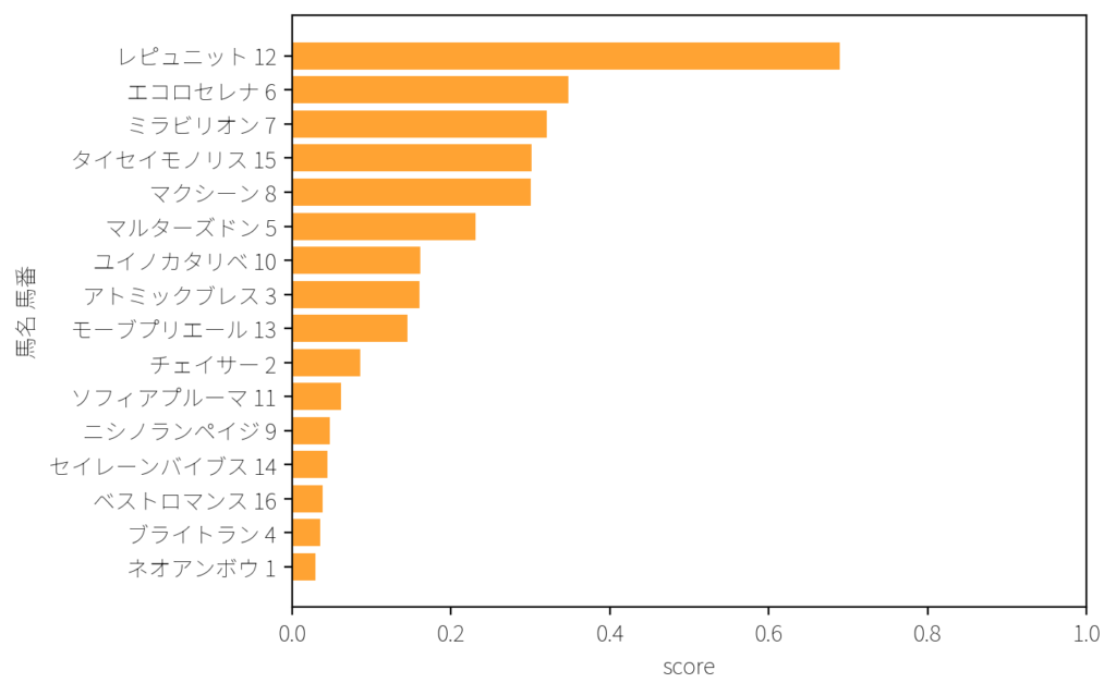 【2026 AI予想】2月22日 東京 全レース 競馬予想