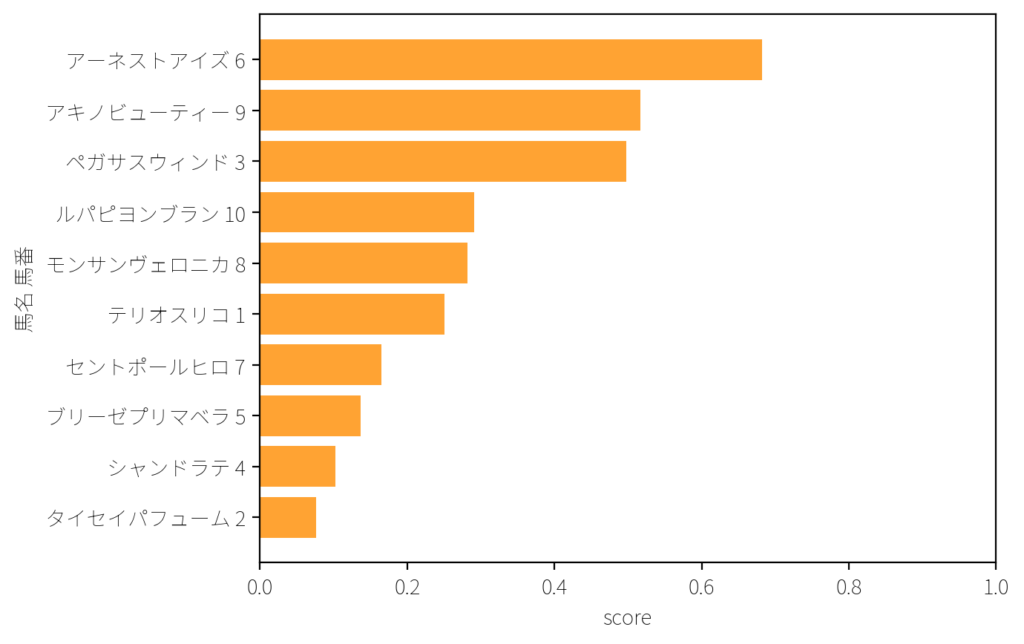 【2026 AI予想】2月22日 阪神 全レース 競馬予想
