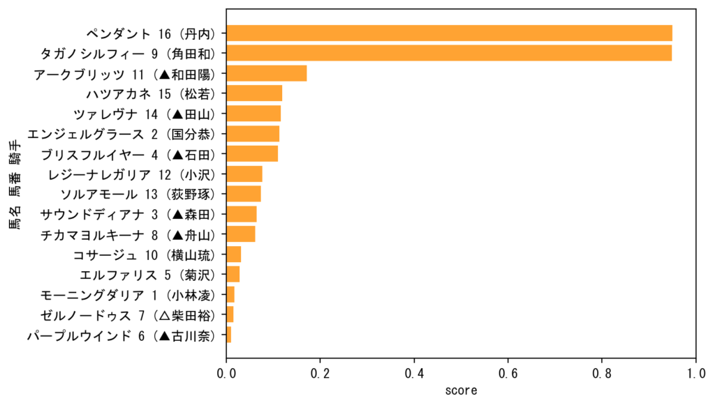 【2026 AI予想】2月14日 小倉 全レース 競馬予想