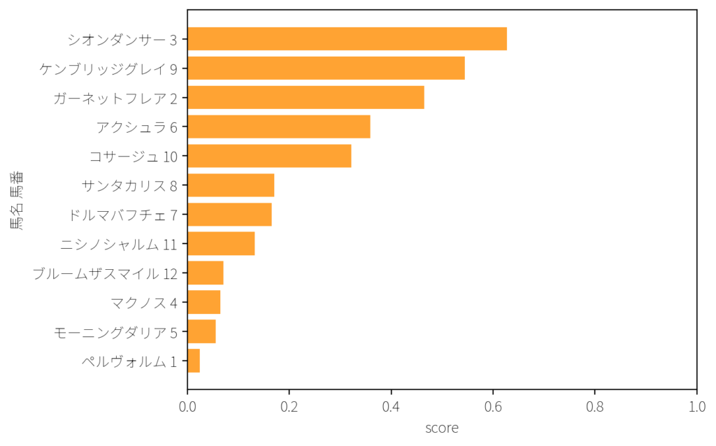 【2026 AI予想】2月22日 小倉 全レース 競馬予想