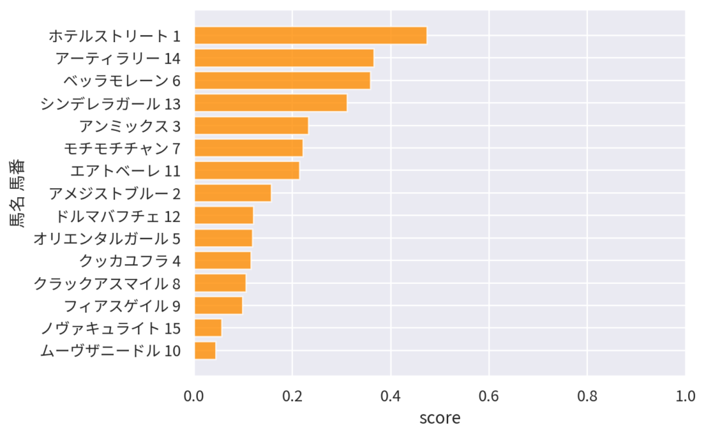 【2026 AI予想】4月12日 福島 全レース 競馬予想
