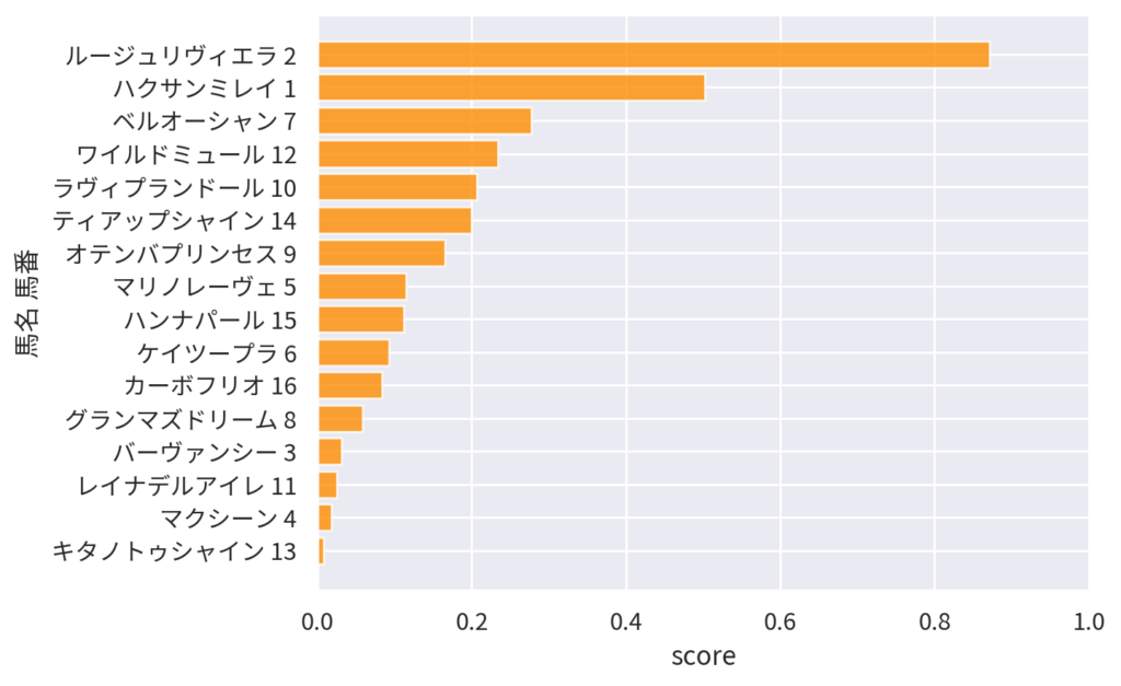 【2026 AI予想】4月26日 東京 全レース 競馬予想