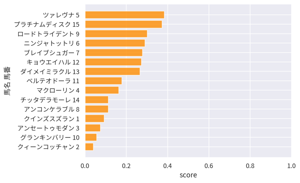 【2026 AI予想】4月12日 中山 全レース 競馬予想