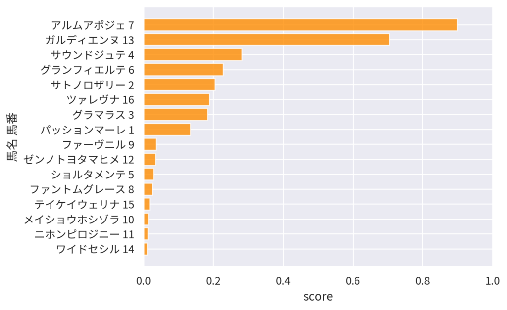 【2026 AI予想】4月26日 京都 全レース 競馬予想